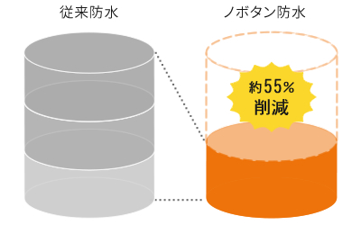 ノボタン防水システムの特徴2