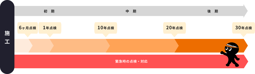 点検スケジュールイメージ