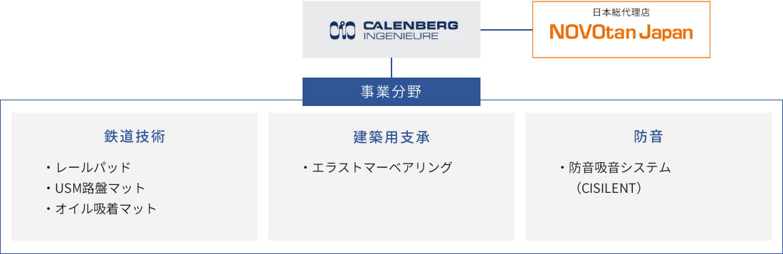 高付加価値戦略イメージ図